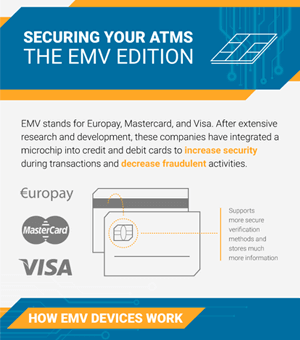 Securing Your ATMs