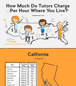 Hourly Rates of Tutors by Cities