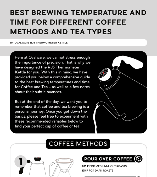 Coffe & Tea Best Brewing Temperature