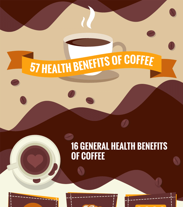 57 Health Benefits of Coffee