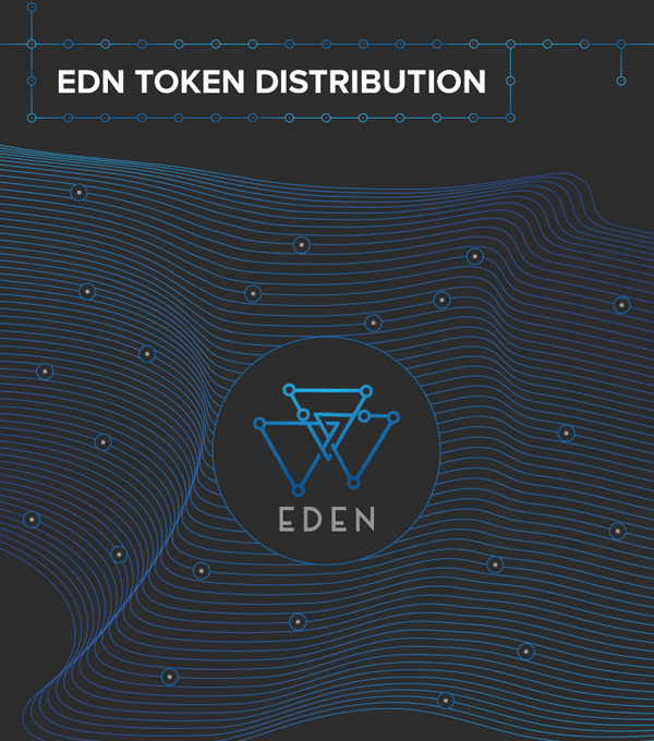 EdenChain Token Distribution