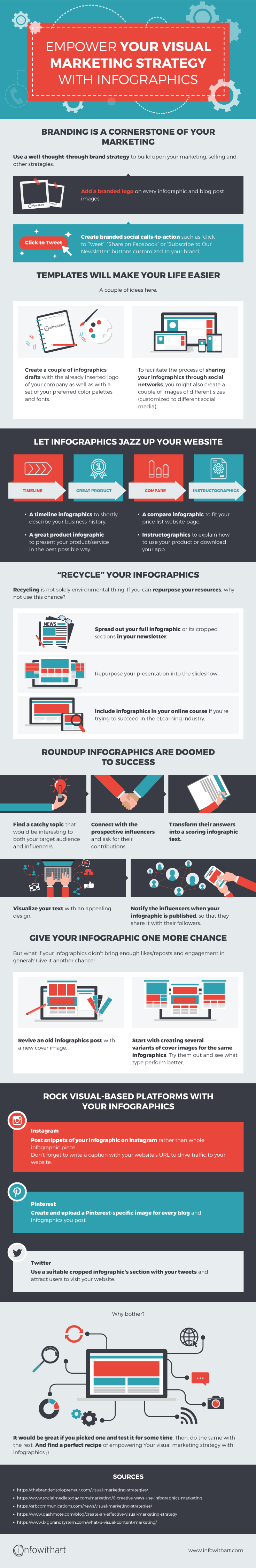 best infographics for your product