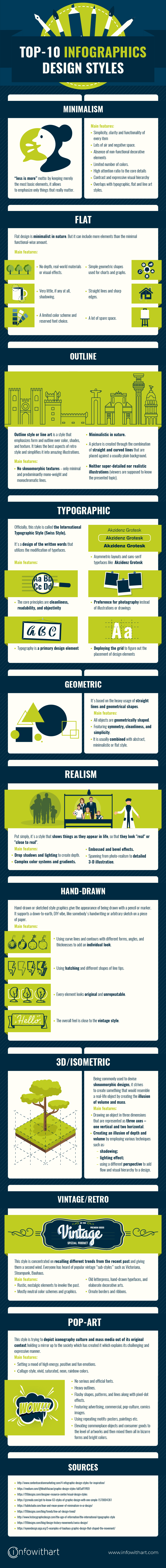 infographic design wanted