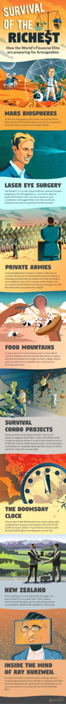 The Armageddon Survival Scenarios Www infowithart the-armageddon-survival-scenarios-www-infowithart