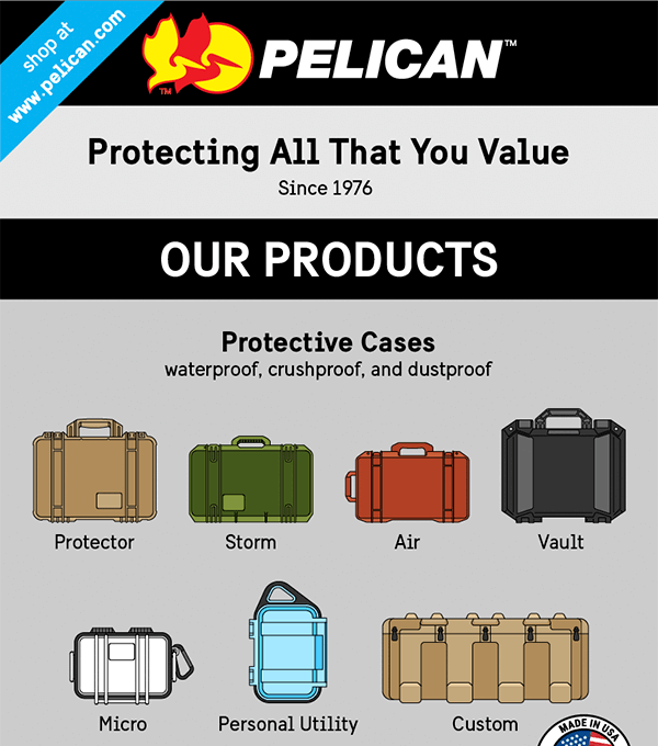 Infographics for Pelican Products