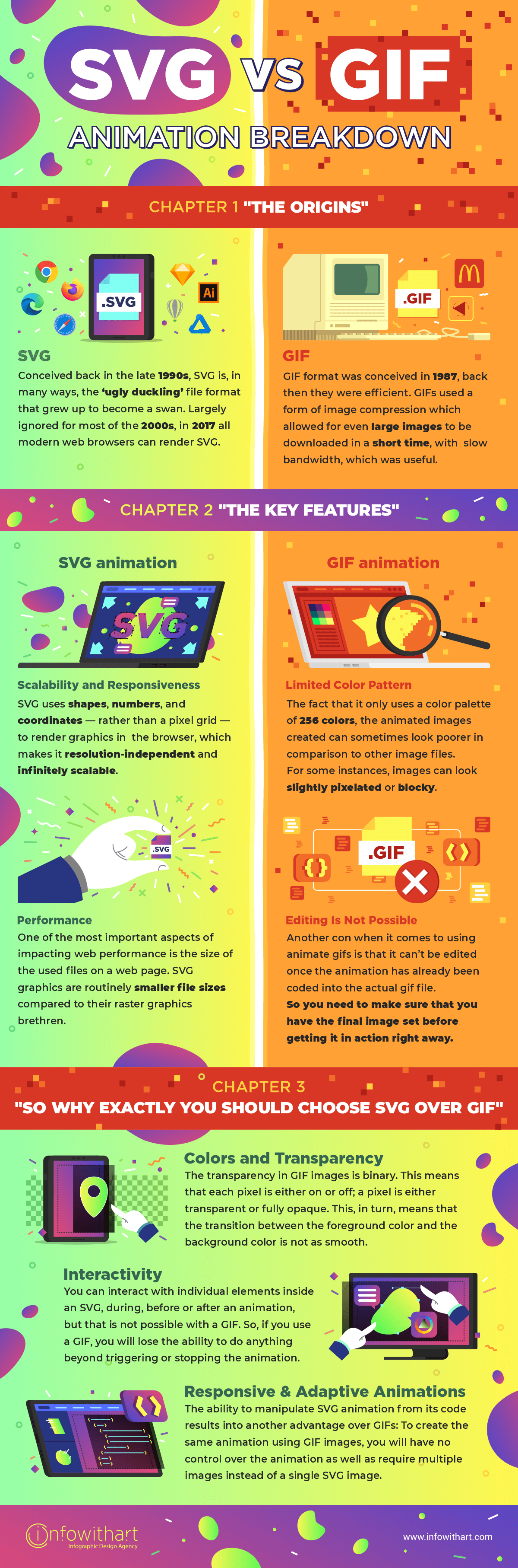 Download Svg Vs Gif Animation Www Infowithart Com