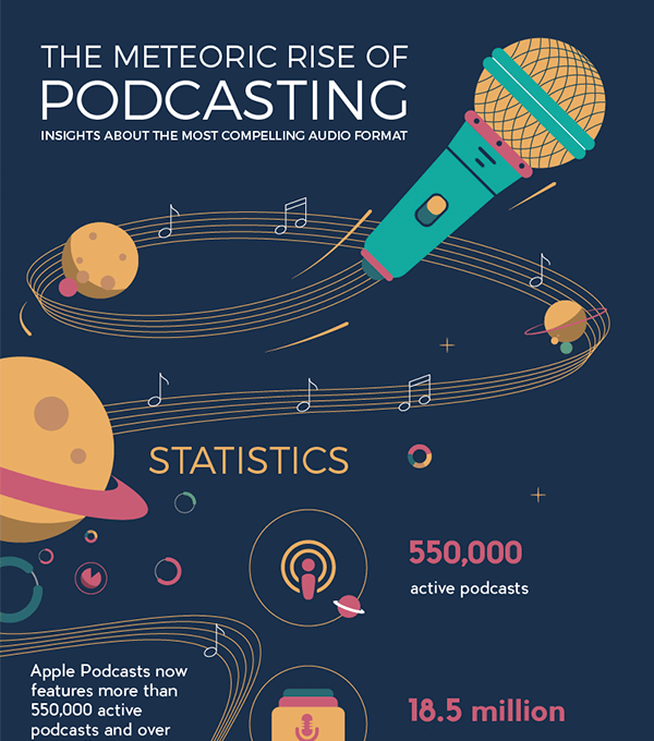 Infographics of Podcast Statistics