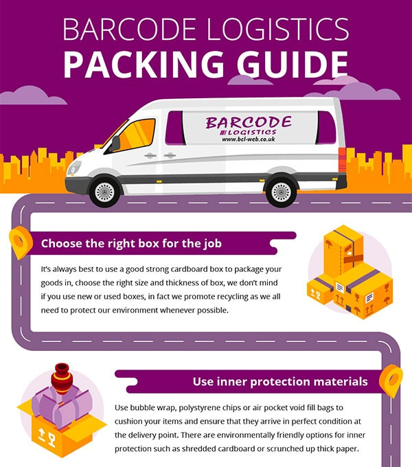 Infographics for Barcode Logistics