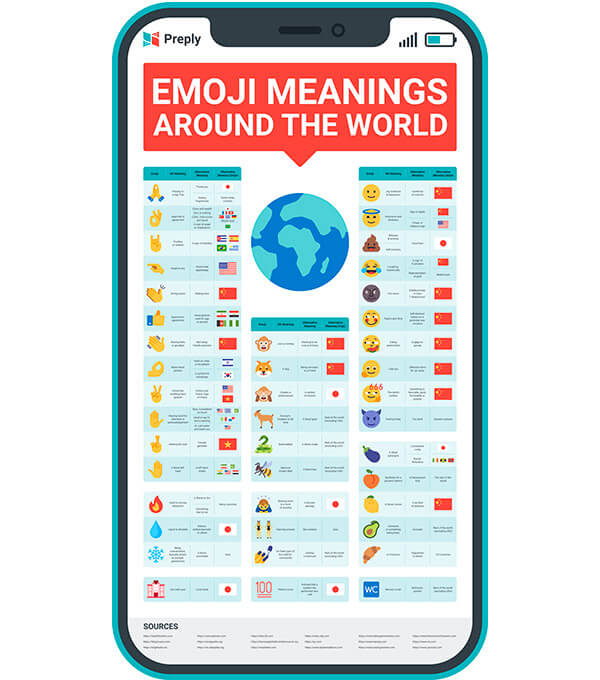Preply Emoji Infographic