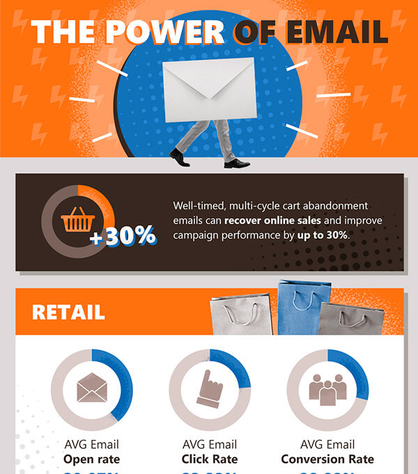 The Power of Email Infographics