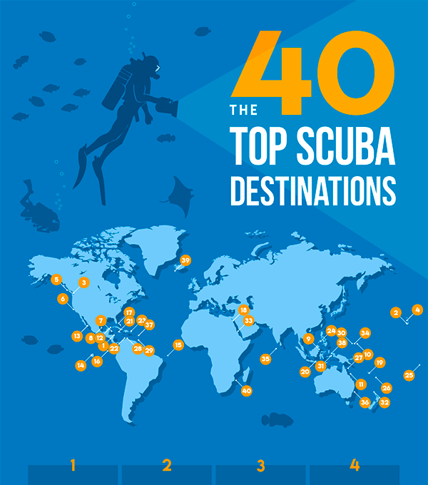Top Scuba Destination Infographics
