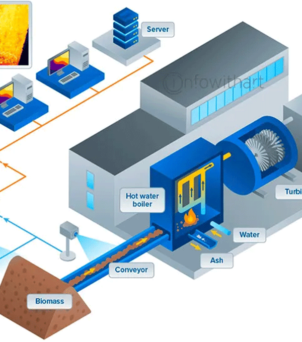 CSMediaProd Process Diagrams
