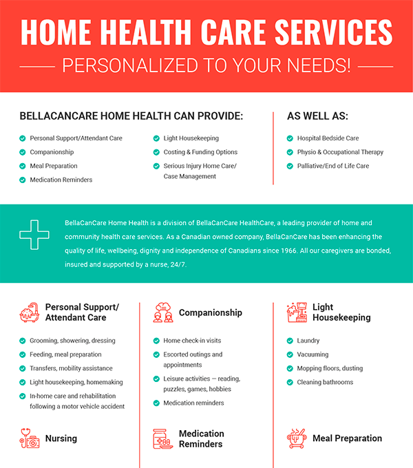 BellaCanCare Services Infographics