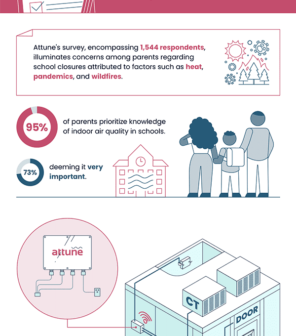 Attune One Pager Infographics