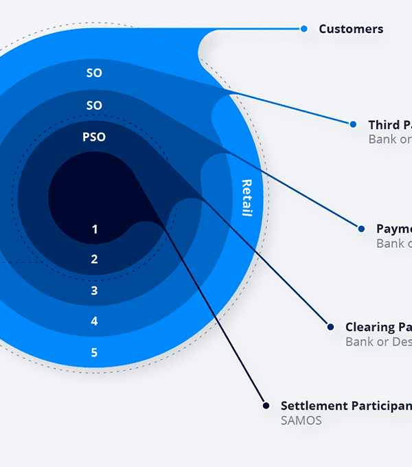Payments course diagrams