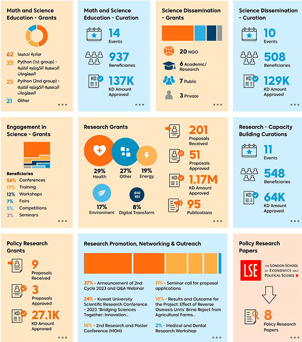 KFAS 2023 Interactive Report
