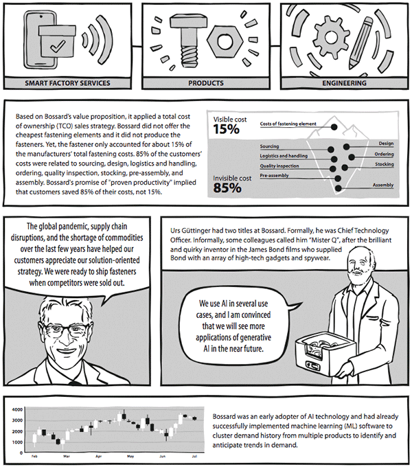 Cartoon Case Studies