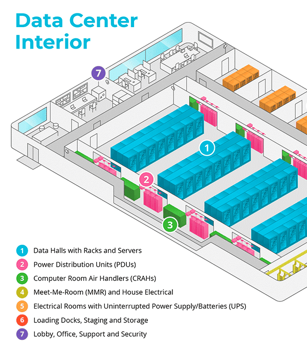 Data Center Infographic