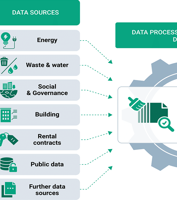 Novalytica Flowchart Infographic