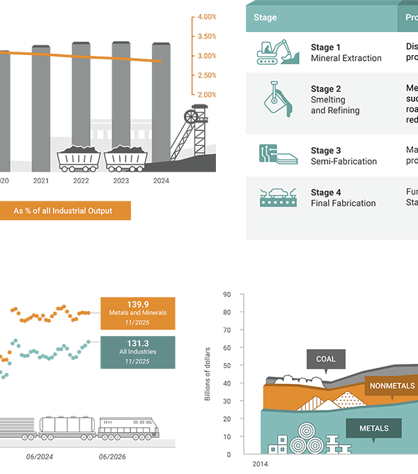 Canadian Mining Data Viz