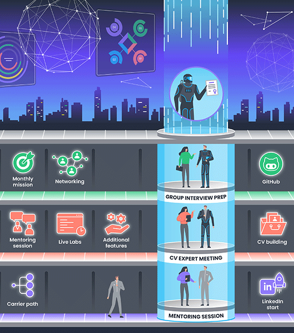 SDS Learning Progress Roadmap